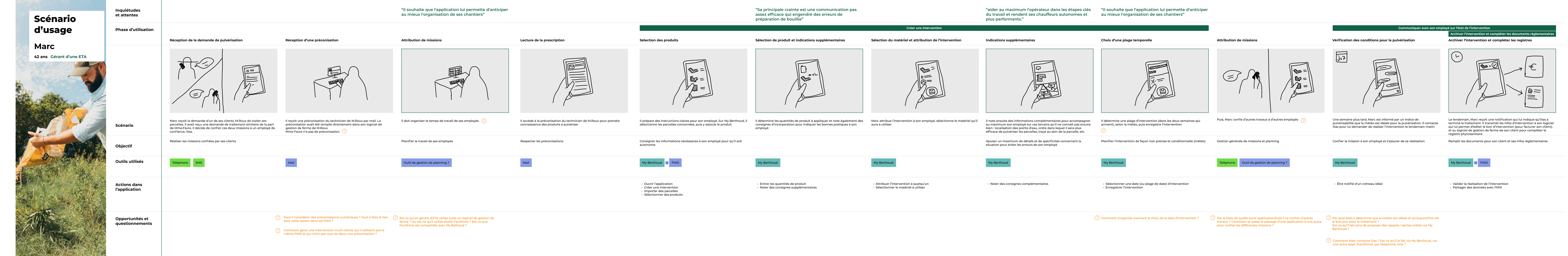 Plan de développement MyBerthoud